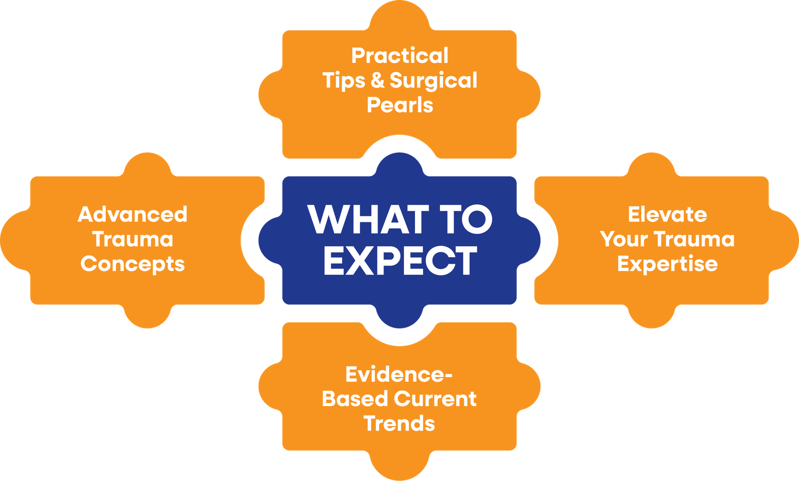 What To Expect
